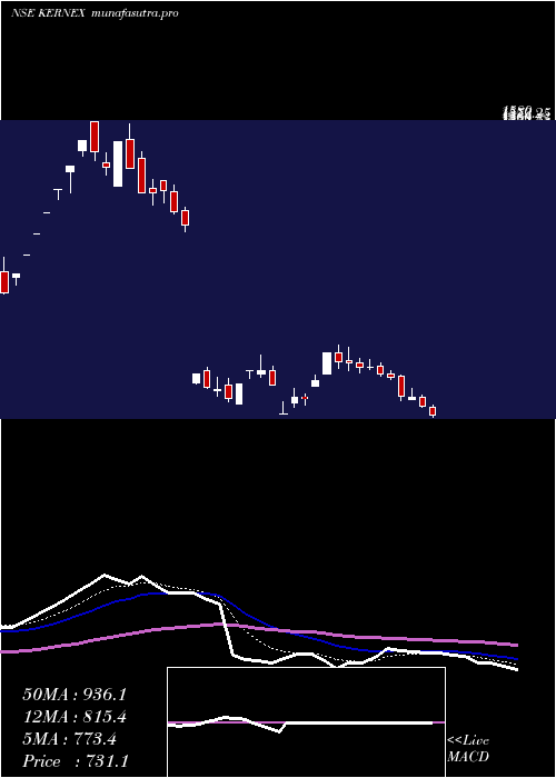  Daily chart KernexMicrosystems