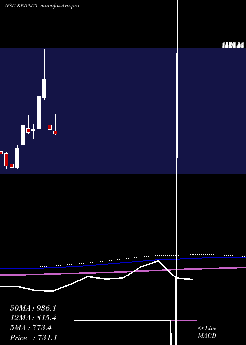  monthly chart KernexMicrosystems