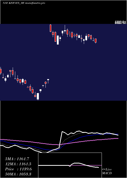 Daily chart KernexMicrosys