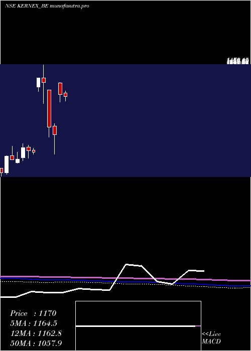 monthly chart KernexMicrosys