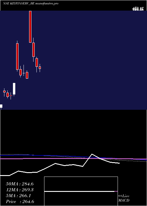 monthly chart KeynoteFin