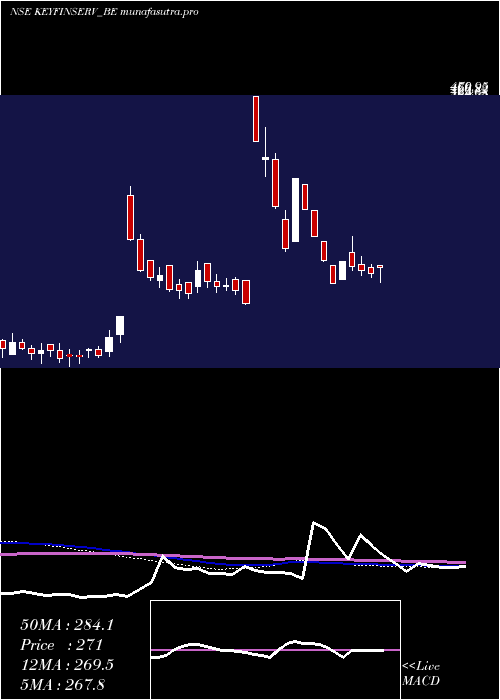 weekly chart KeynoteFin
