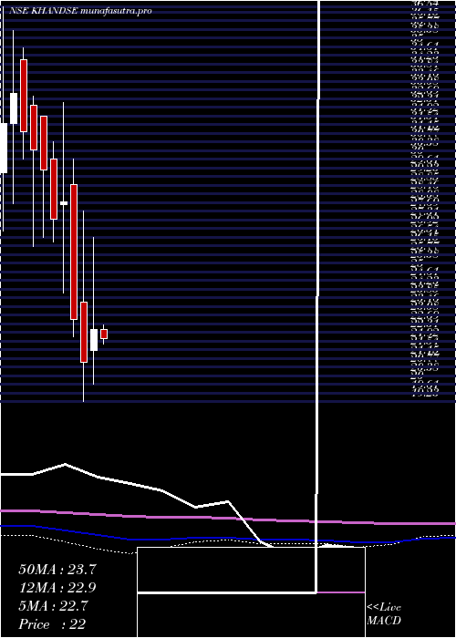 monthly chart KhandwalaSecurities