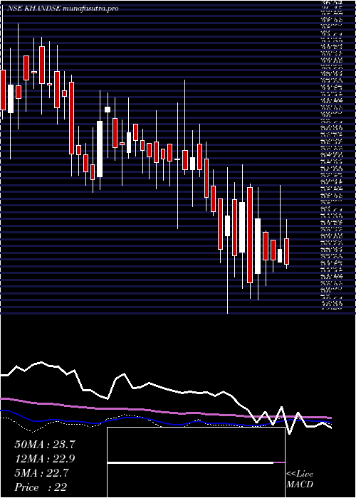 weekly chart KhandwalaSecurities