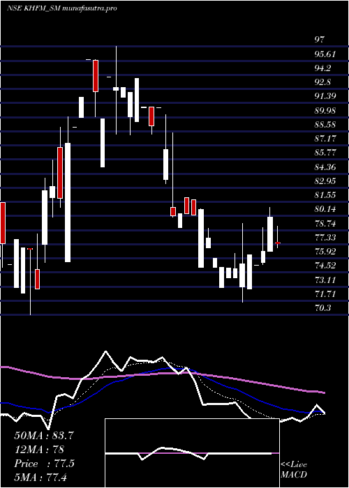 Daily chart KhfmHos