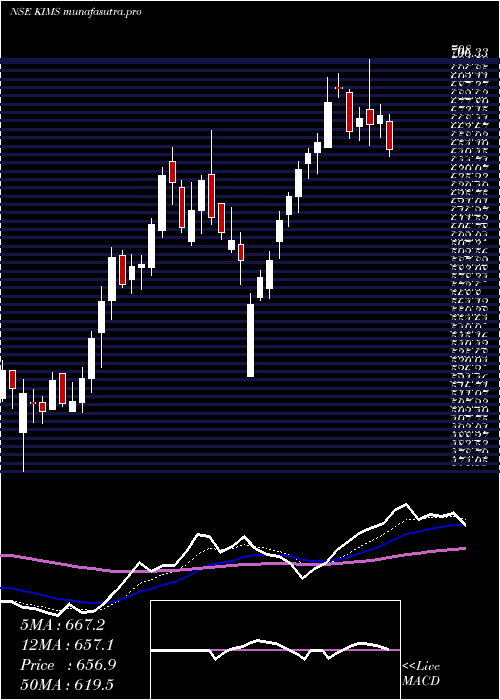  Daily chart KrishnaInst