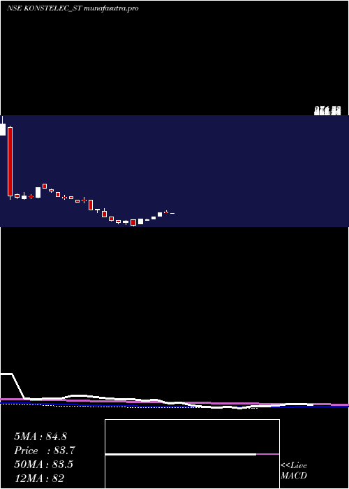 weekly chart KonstelecEngineers