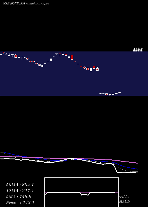 Daily chart JayJalaram