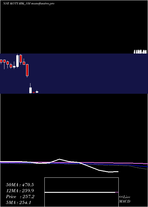 monthly chart KotyarkIndustries