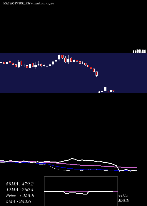 weekly chart KotyarkIndustries