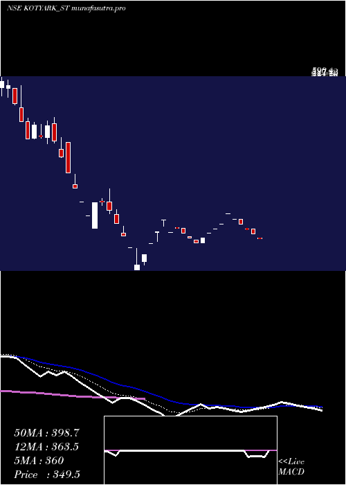 Daily chart KotyarkIndustries
