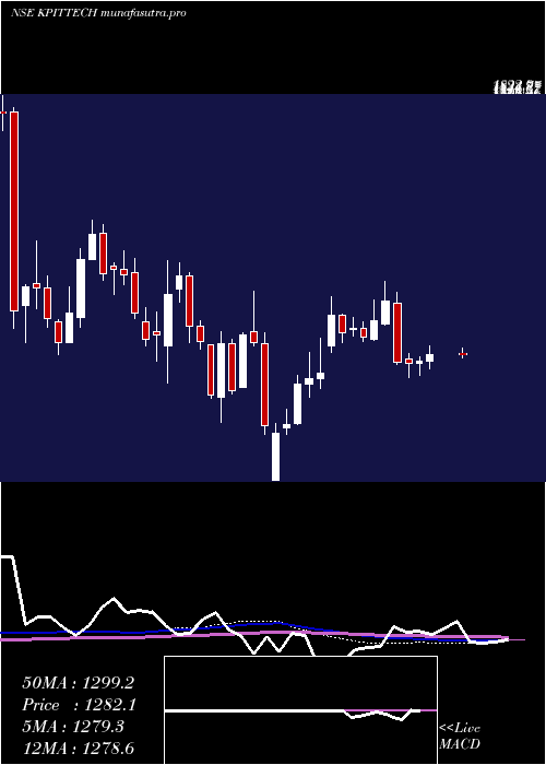  weekly chart KpitTechnologies