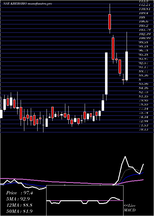  Daily chart KrebsBiochem