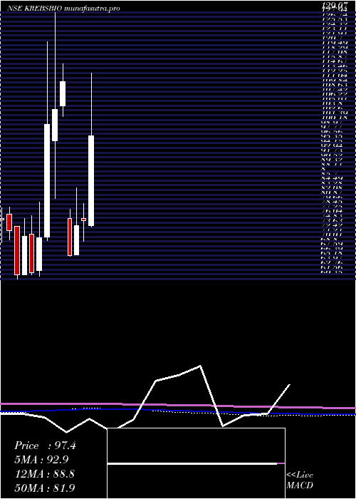  monthly chart KrebsBiochem