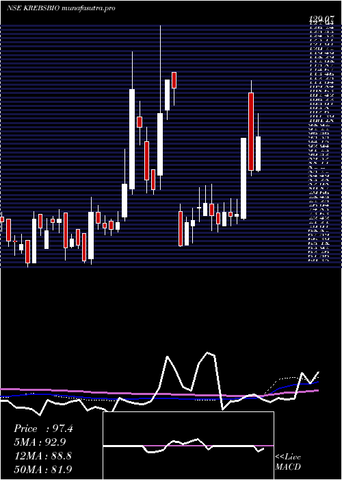  weekly chart KrebsBiochem