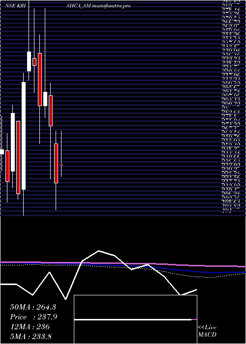 monthly chart KrishcaStrapping