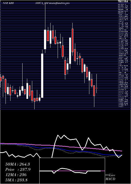 weekly chart KrishcaStrapping