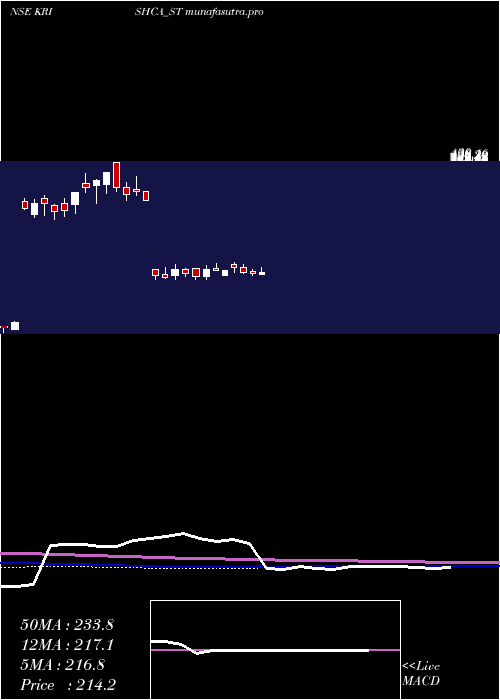 weekly chart KrishcaStrapping