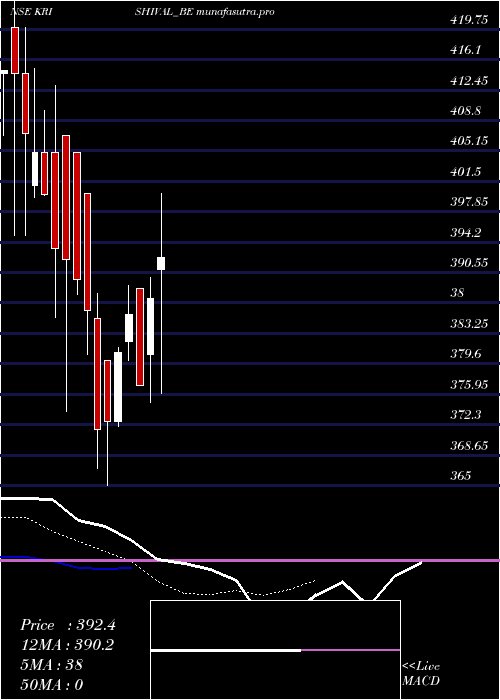 Daily chart KrishivalFoods
