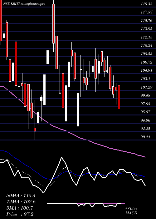  Daily chart KritiIndustries