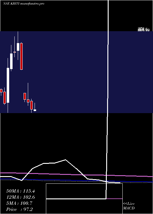  monthly chart KritiIndustries
