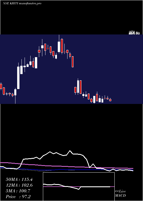  weekly chart KritiIndustries