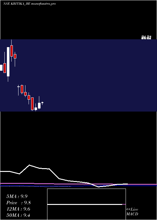 monthly chart KritikaWires