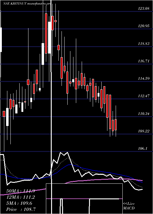 Daily chart KritiNutrients