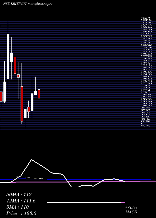 monthly chart KritiNutrients