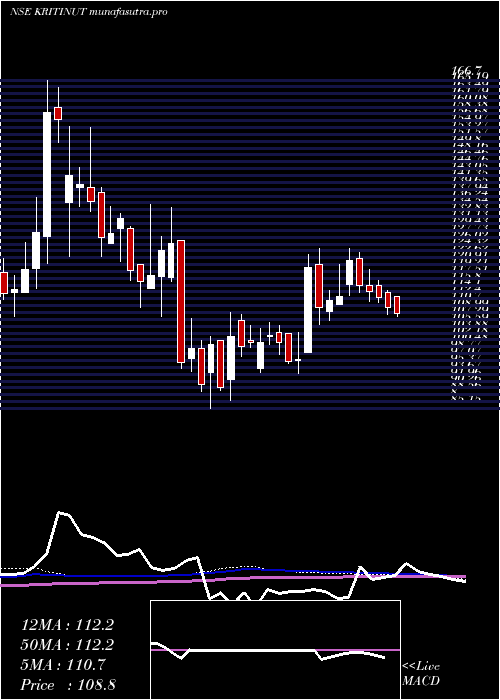 weekly chart KritiNutrients