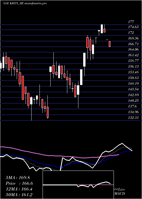 Daily chart KritiIndustries
