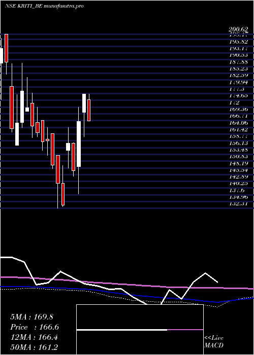 weekly chart KritiIndustries