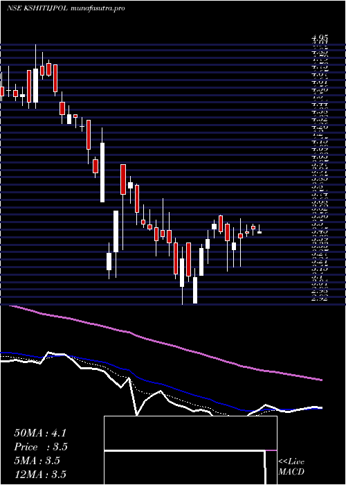 Daily chart KshitijPolyline
