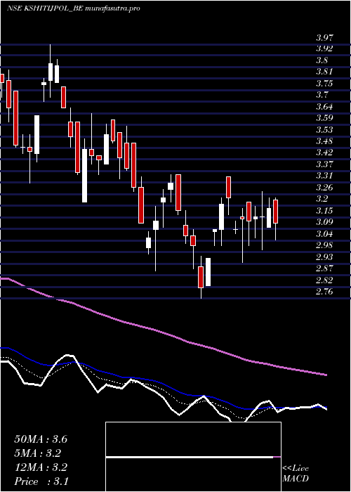  Daily chart KshitijPolyline