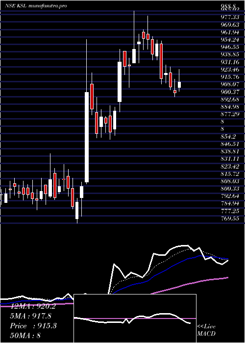 Daily chart KalyaniSteels
