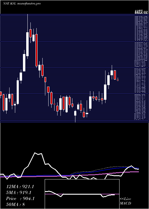 weekly chart KalyaniSteels