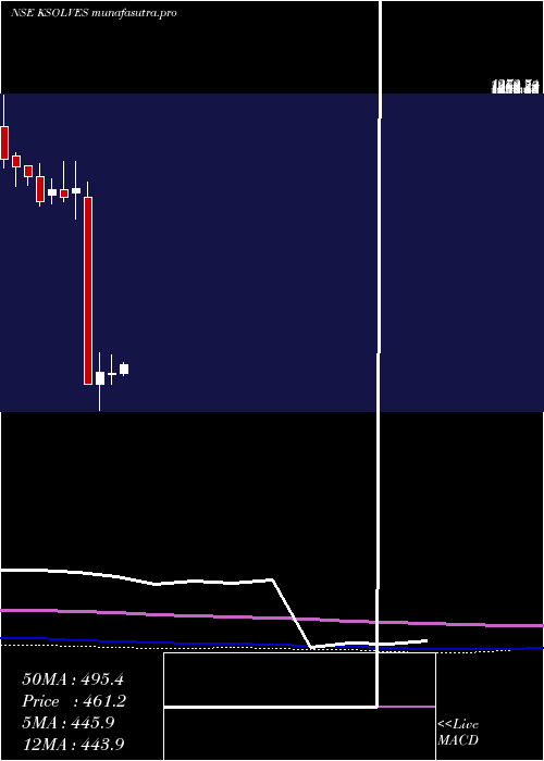 monthly chart KsolvesIndia