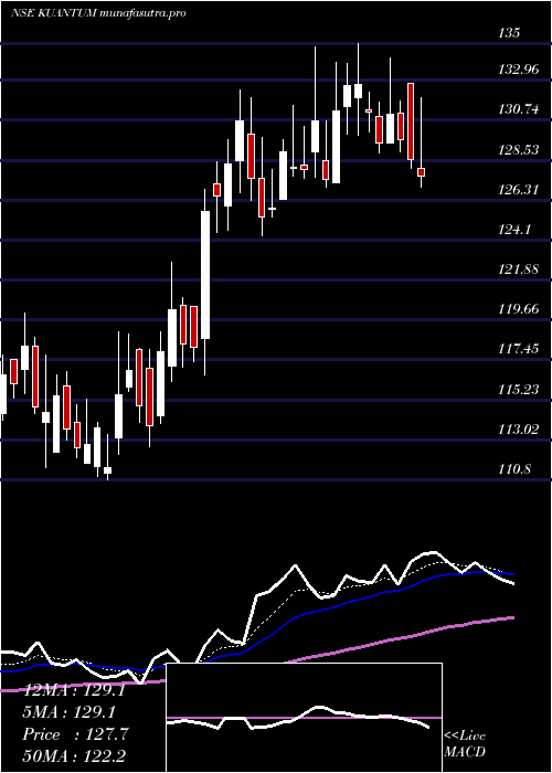  Daily chart KuantumPapers