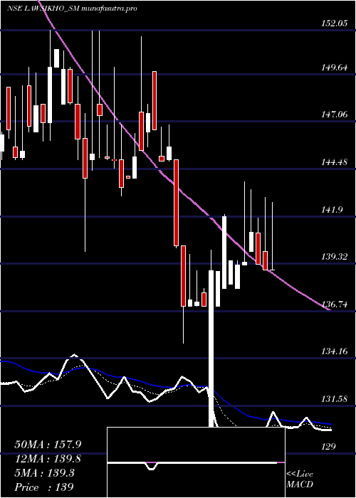Daily chart AddictiveLearning