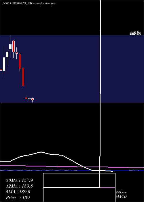 monthly chart AddictiveLearning