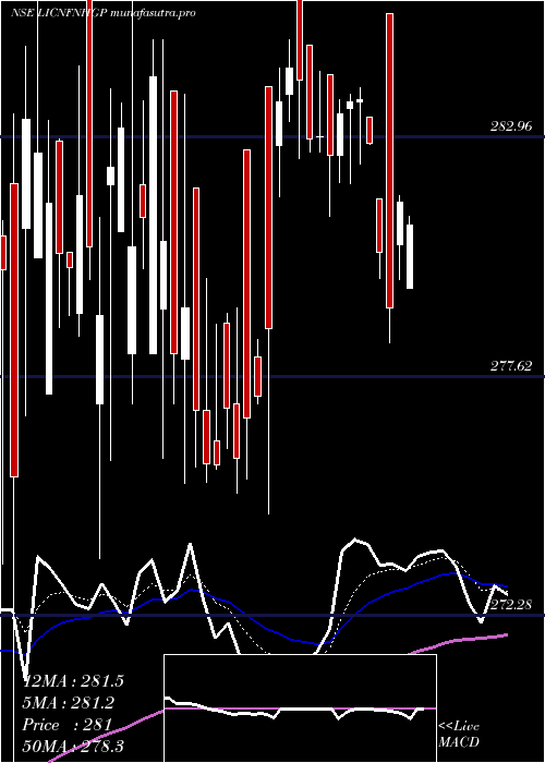  Daily chart LicEtf