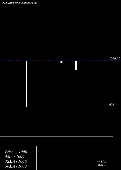  Daily chart MiraeamcLiquid