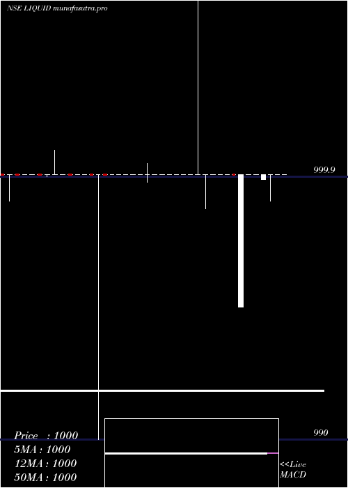  weekly chart MiraeamcLiquid