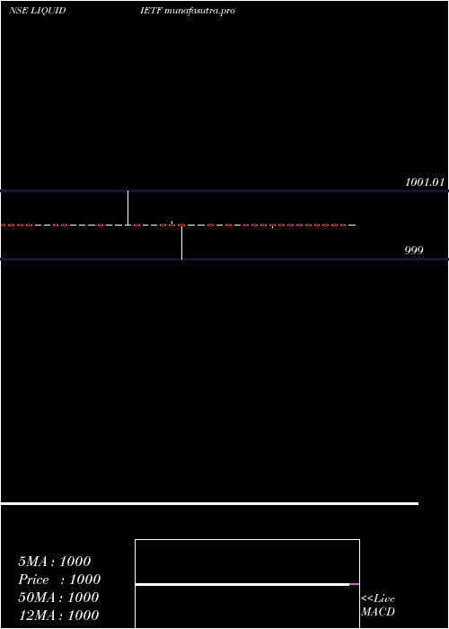 Daily chart IcicipramcIciciliq