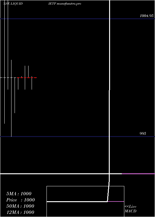 monthly chart IcicipramcIciciliq