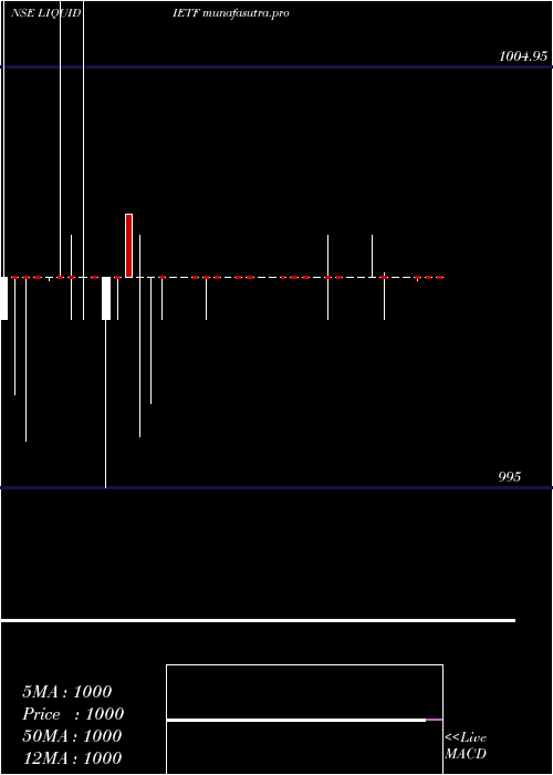 weekly chart IcicipramcIciciliq