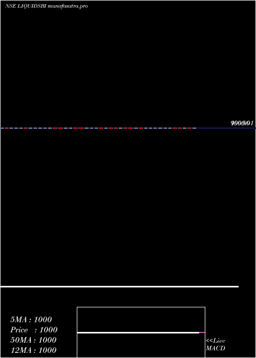 Daily chart SbiamcLiquidsbi