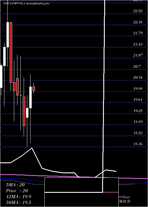monthly chart KotakmamcKotaklovol