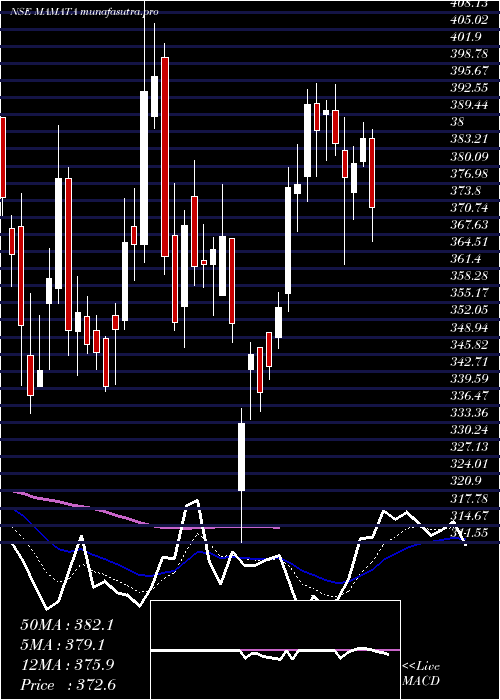 Daily chart MamataMachinery