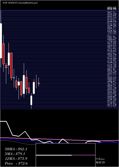 weekly chart MamataMachinery
